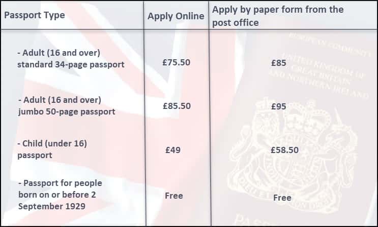 How Much Does It Cost to Get a Passport Uk