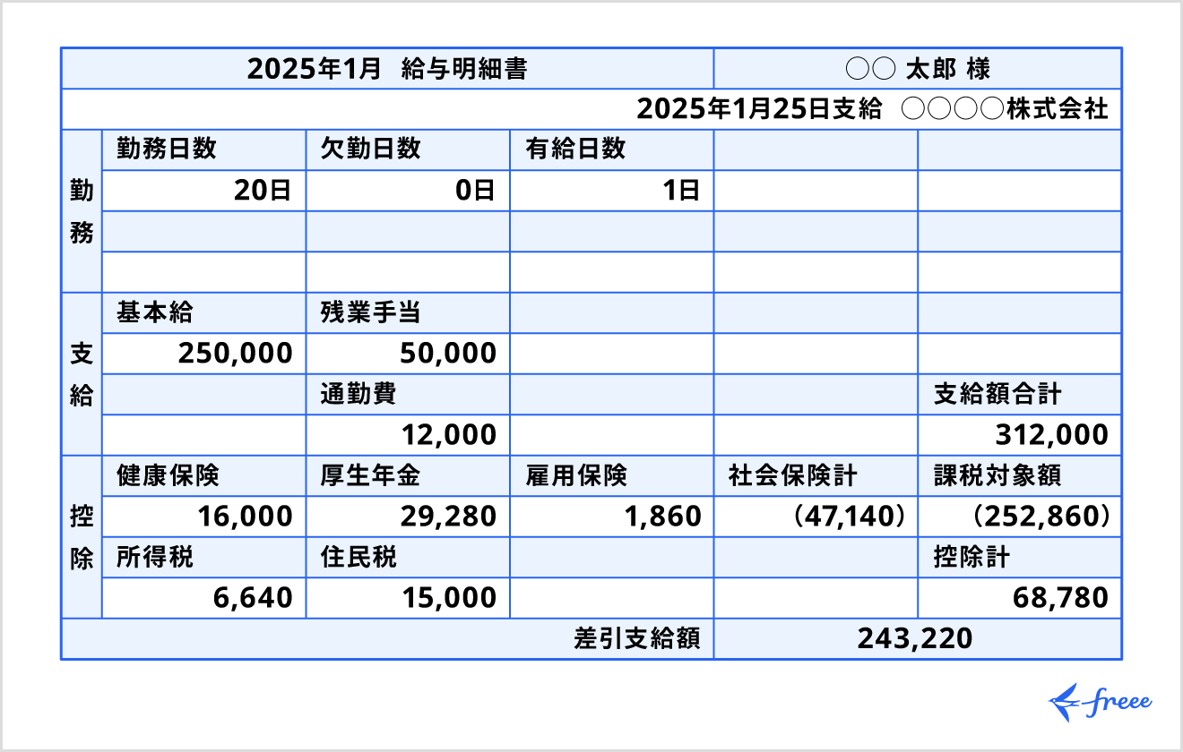 理研の給与は本当に「安い」のか？2026年最新データで迫る理化学研究所の年収実態と頭脳流出のリアル