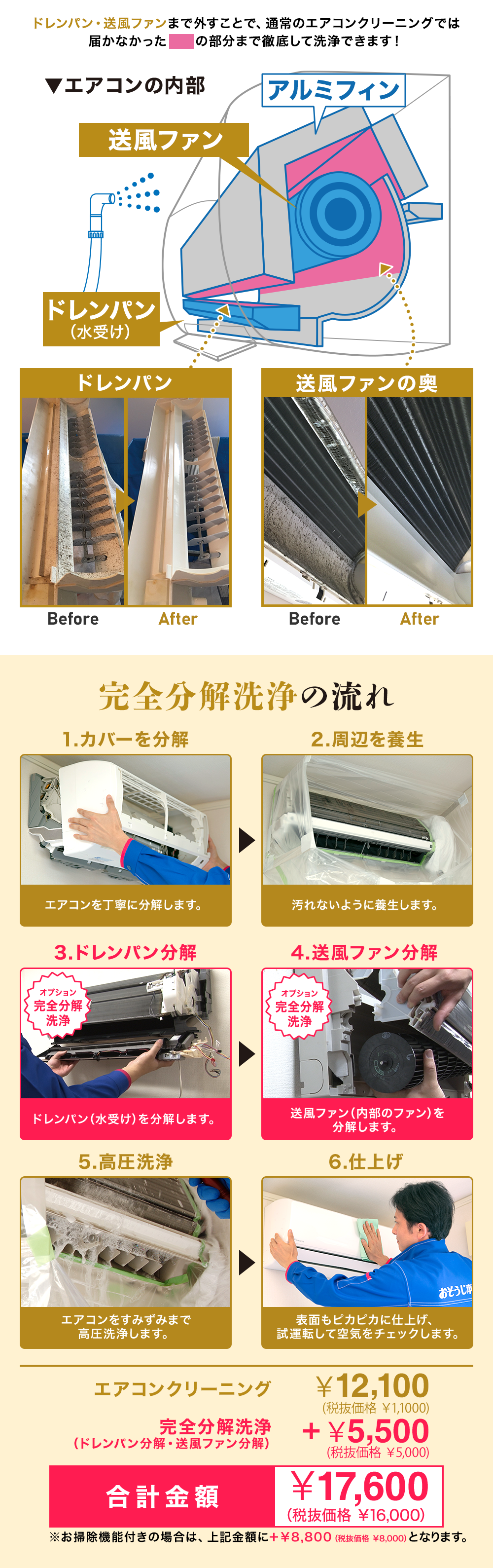エアコン分解洗浄は自分で可能？失敗リスクと業者の料金相場を徹底解説