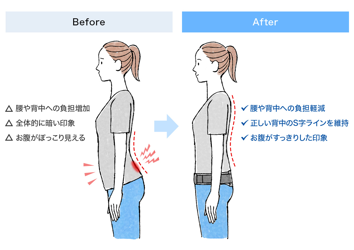 骨盤の正しい位置を10秒で診断！ぽっこりお腹と腰痛を根本改善する技