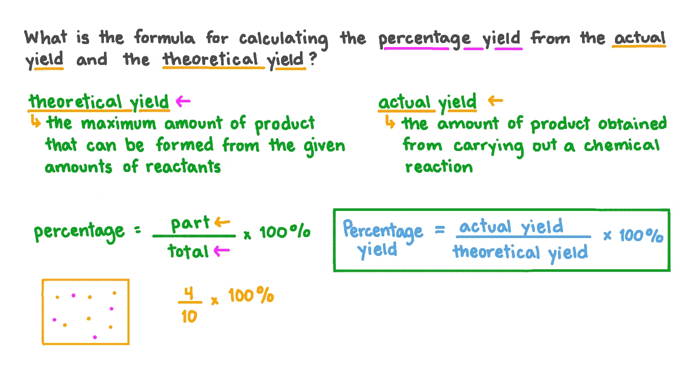 How to Find Actual Yield Without Percent Yield