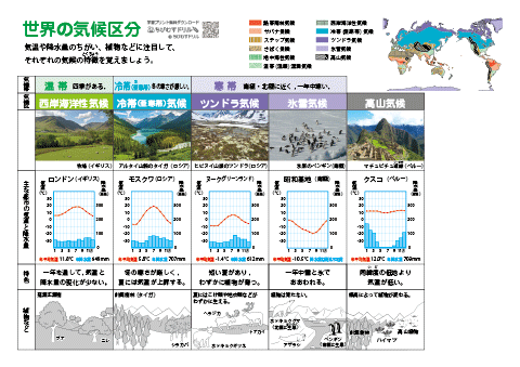 気候変動で激変する地理試験、「雨温図の見分け方」最新決定版。暗記に頼らないプロの攻略法