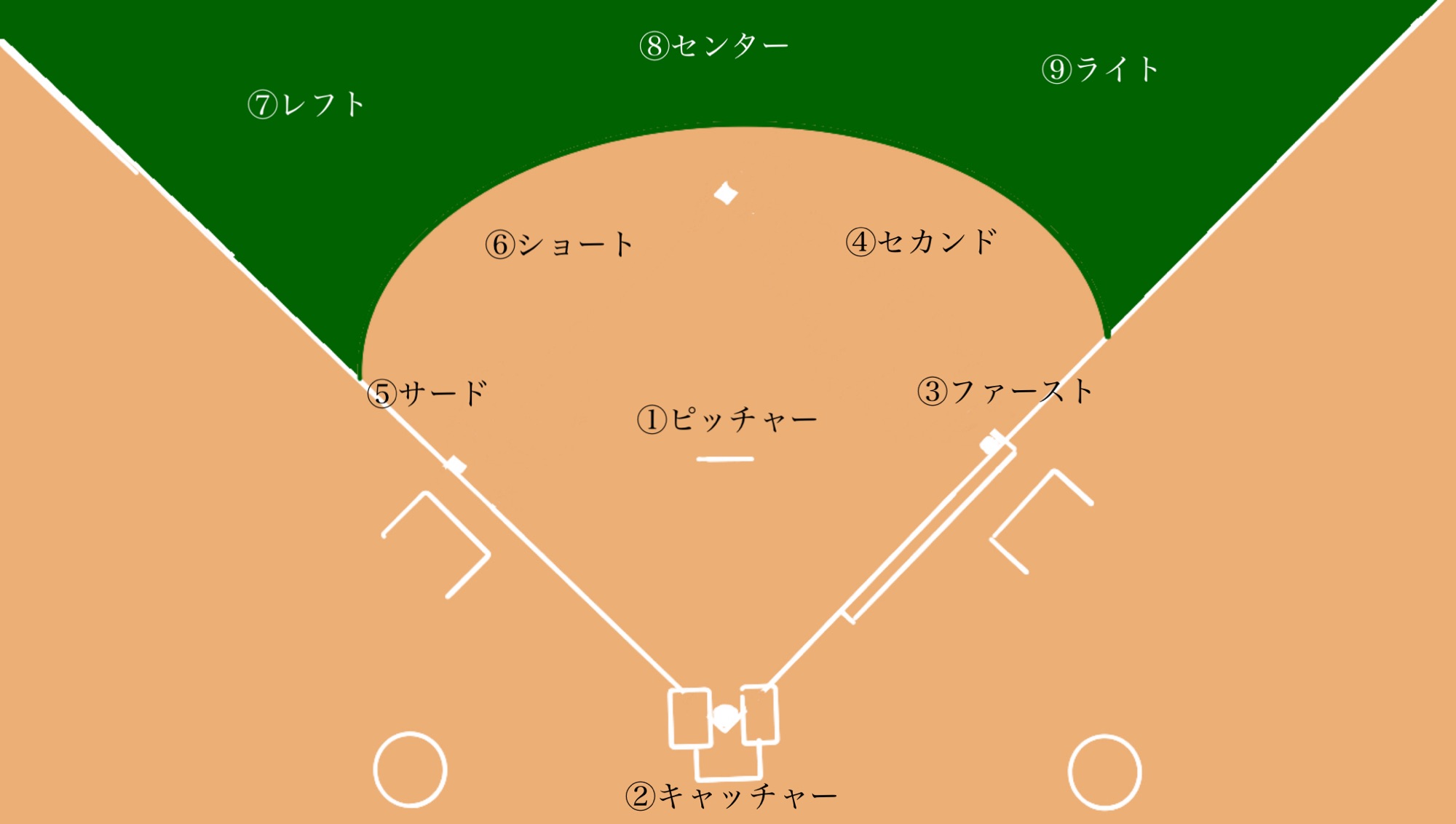 「ただの野球」とは何者？ネットが熱狂する元ネタと人気の真相