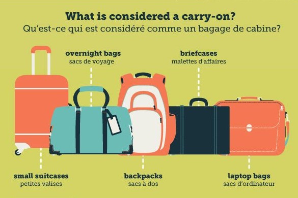 What Is Considered a Carry On