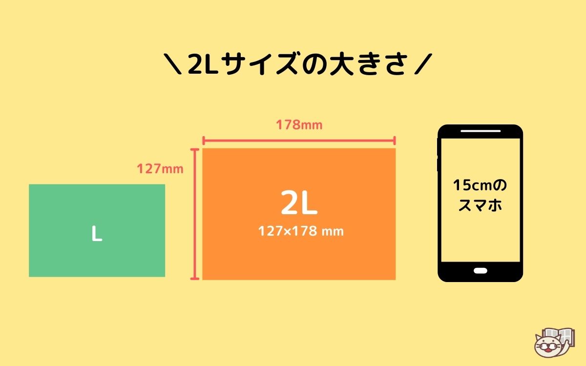 写真2Lサイズの寸法と失敗しない印刷術｜L判との違いや端切れ防止策