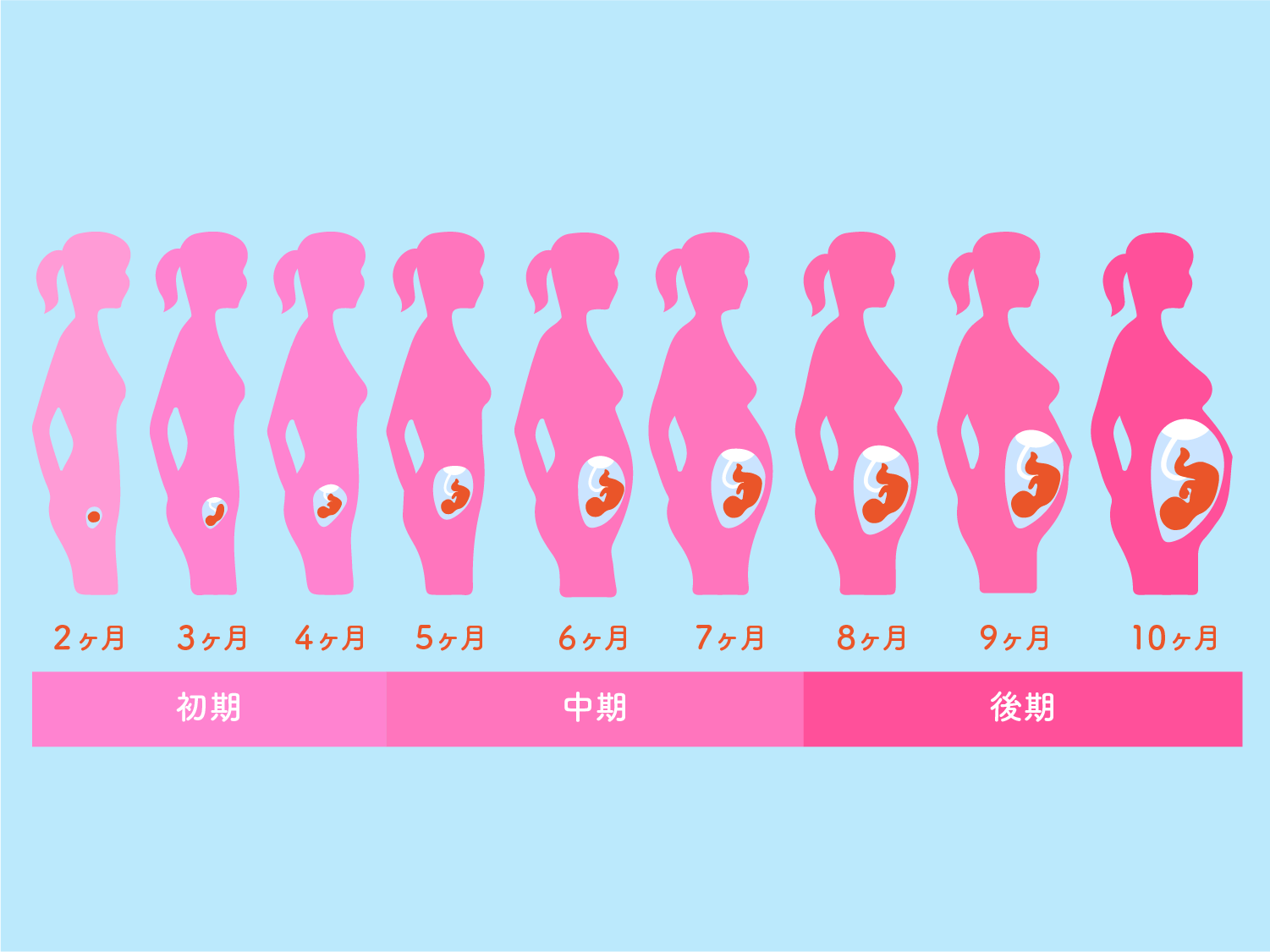 妊娠前にやっておけばよかった！先輩ママの後悔と準備リスト【2026】