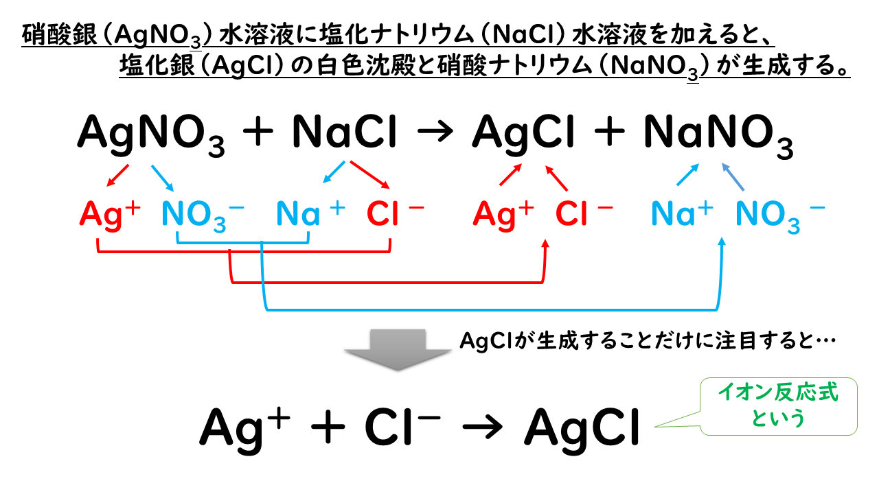 酸化銀の化学反応式を完全攻略！熱分解の理由と係数の合わせ方徹底解説
