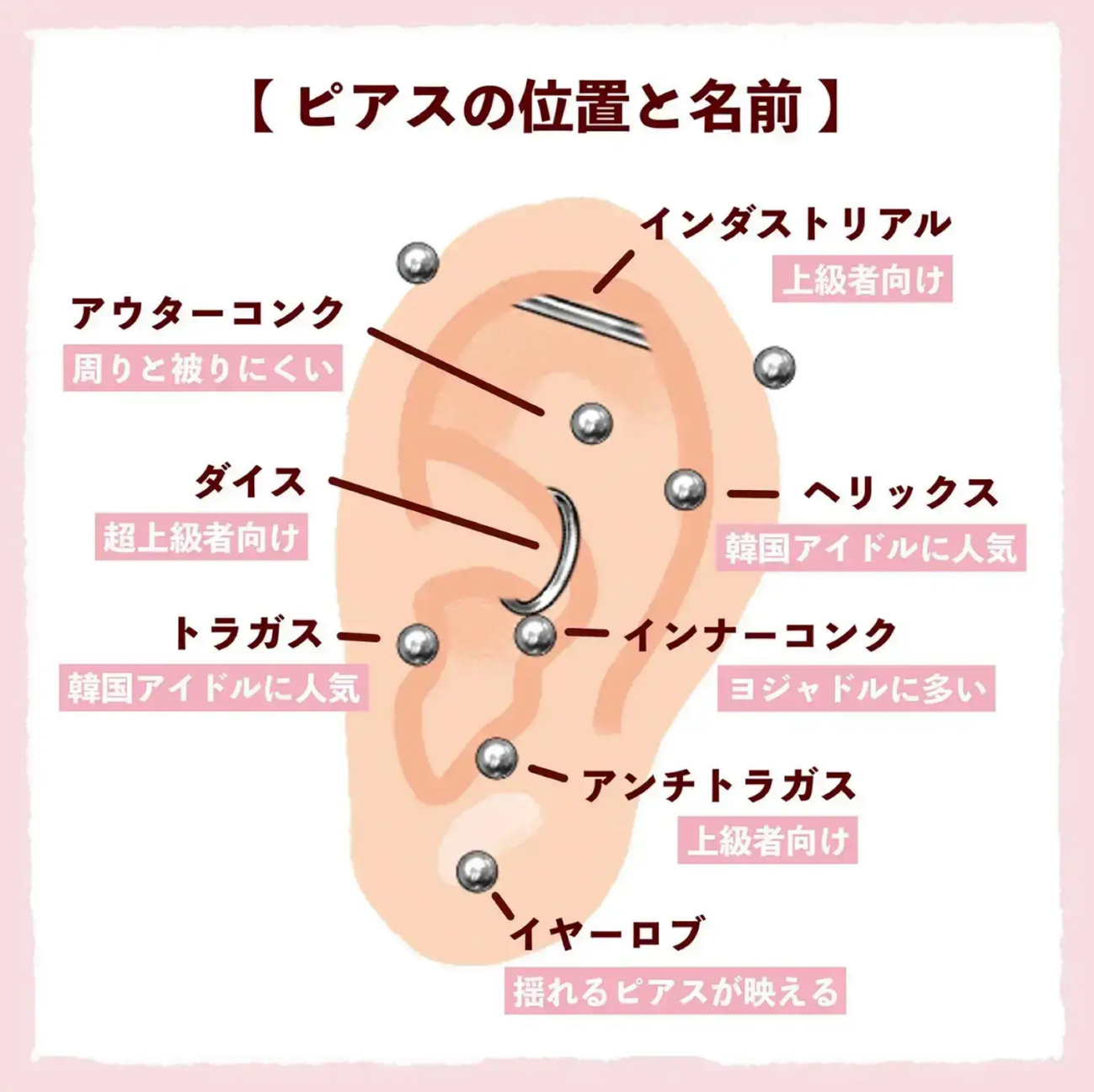 軟骨ピアスを病院で開ける全真相！麻酔や費用相場と失敗回避策を解説