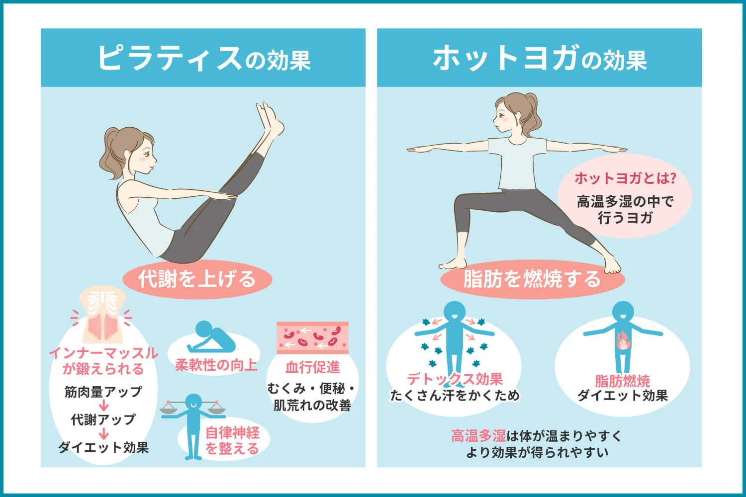 ヨガとピラティスの違いを徹底比較！目的・呼吸法と失敗しない選び方の真相