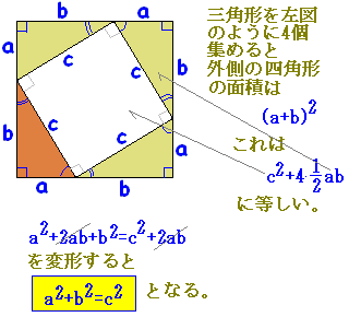 【経歴】 三 平方 の 定理 証明 衝撃の最新ニュース #771