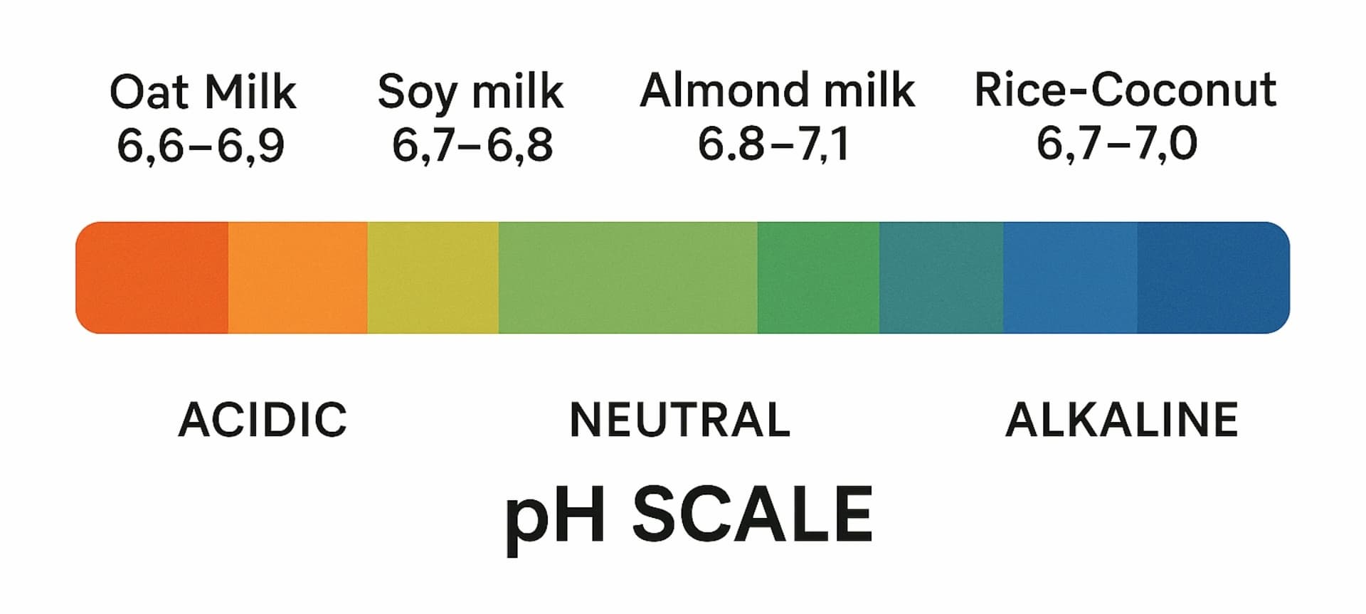Ph of Almond Milk
