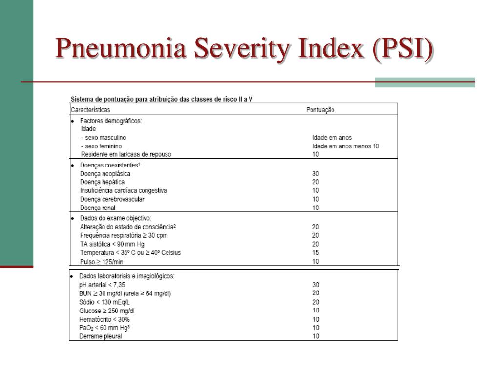 Pneumonia Severity Index