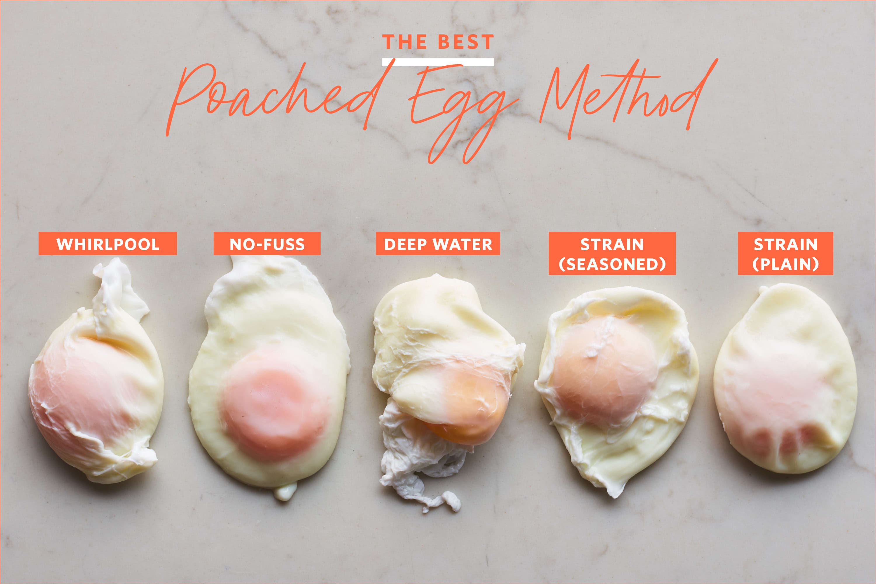 Time for Poached Eggs