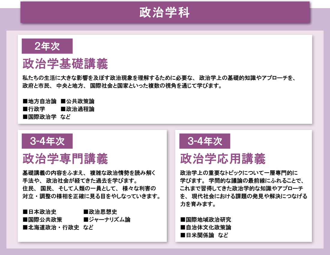法学部政治学科はつぶしが利かない？就職先と法律学科の差を暴露