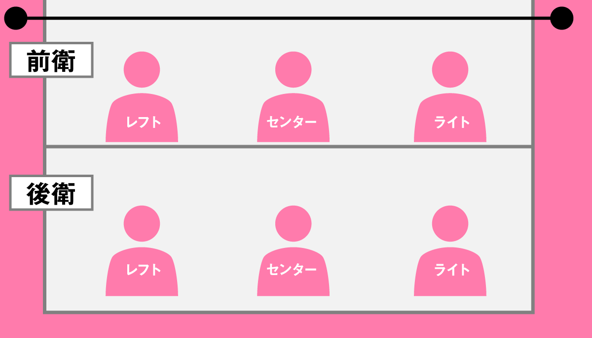 バレーのポジション上手い順の真相｜難易度と適性配置を徹底検証