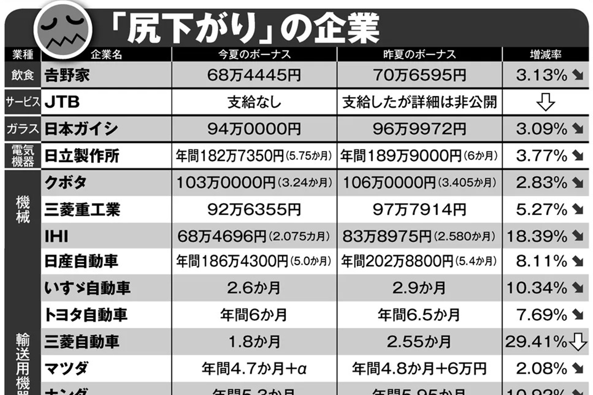 トヨタ満額回答で過去最高！ボーナス支給額と役職別年収の全貌