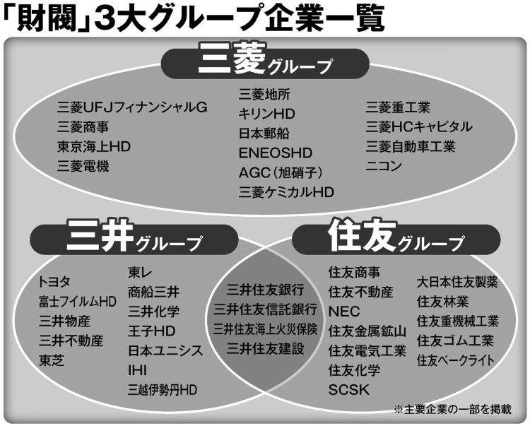 三井財閥解体の深層と最新相関図！日本経済を操る巨大グループの真実