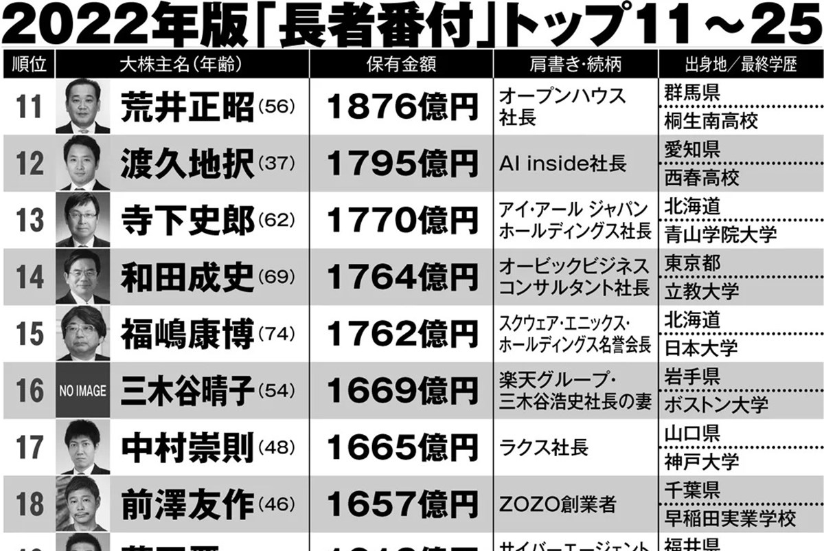 ユニクロ柳井氏の衝撃的な総資産とは？株価推移と投資の真相