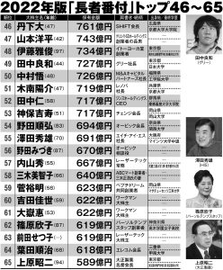 【画像あり】 日本 長者 番付 100 位 最新写真集＆動画まとめ #662