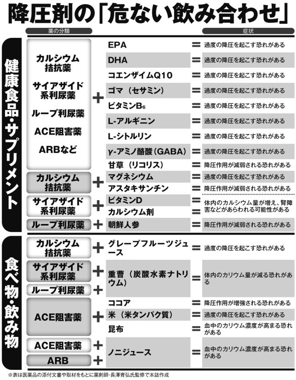 危険なサプリ飲み合わせ一覧！効果半減・健康被害を防ぐ新常識