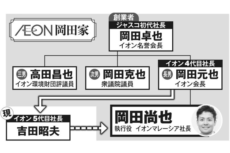 岡田克也の家系図を徹底解剖！イオン創業家と華麗なる親族の真相