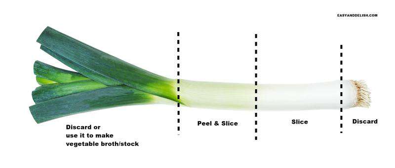 What Part of Leeks to Use