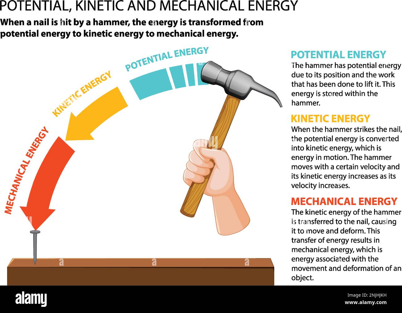 Is Mechanical Energy Potential or Kinetic