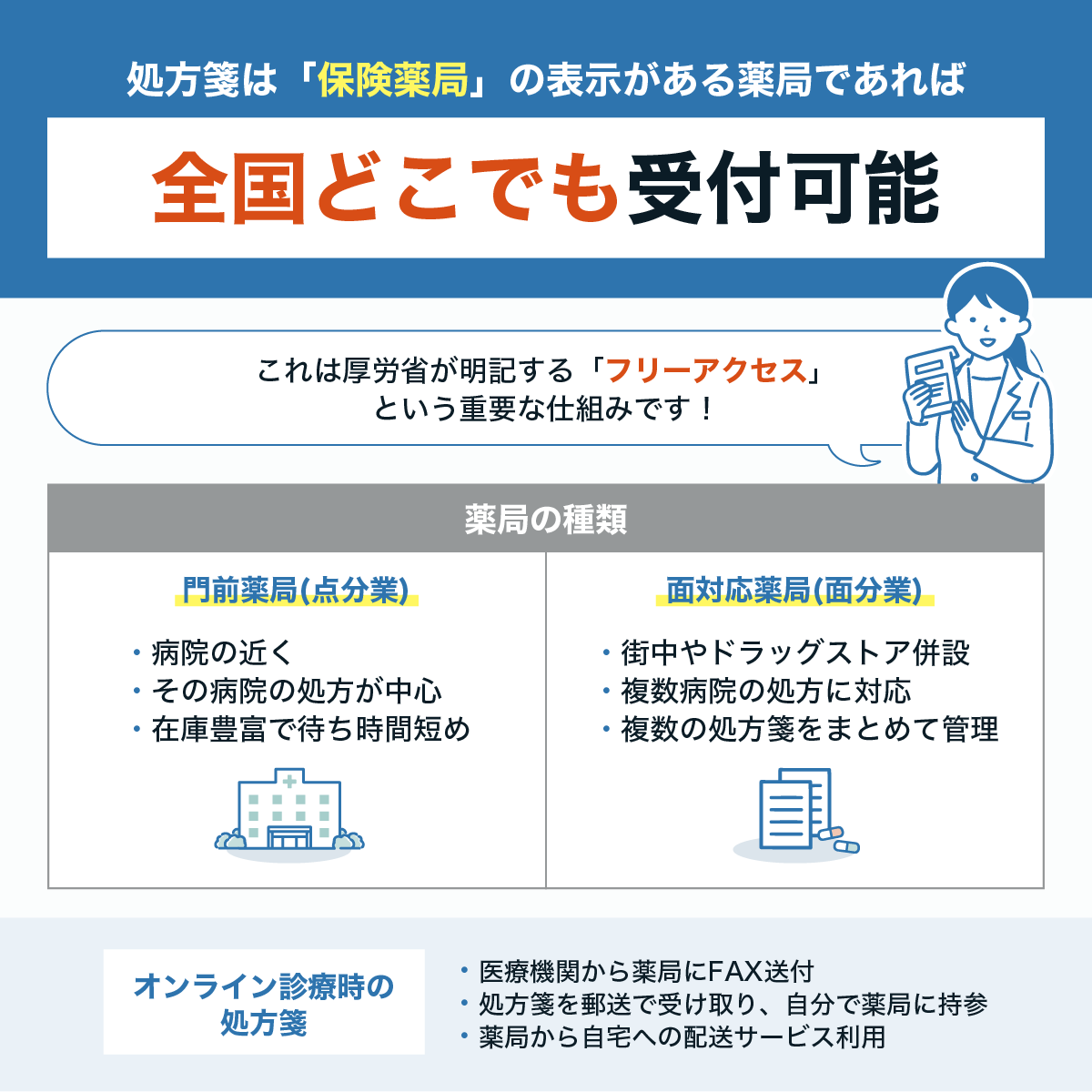 近くの処方箋薬局を夜間休日も最速発見！待ち時間ゼロの受取裏ワザ