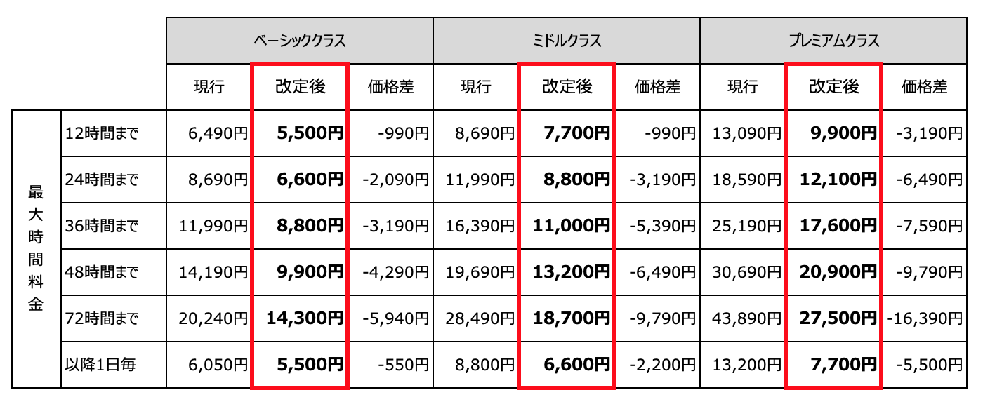 タイムズカーシェア料金の落とし穴と裏技！損しない完全ガイド