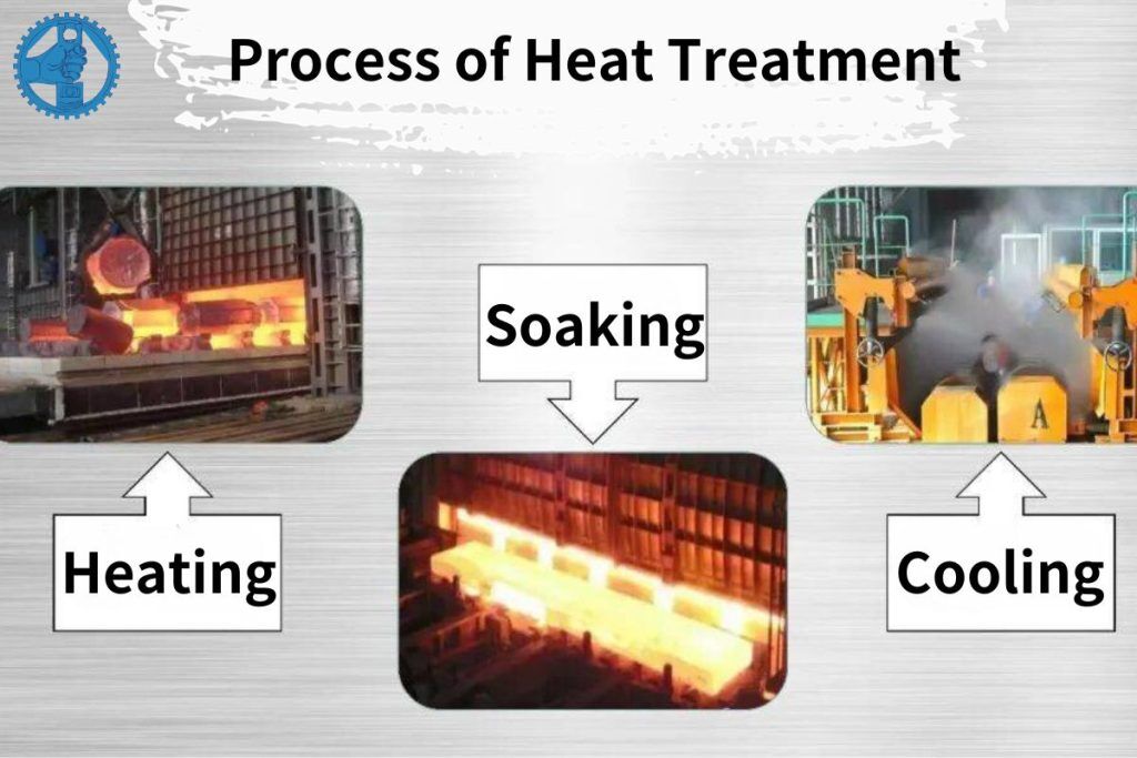 Heat Treatment Process