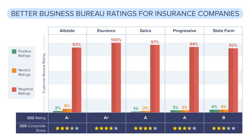 Progressive Insurance Ratings and Reviews