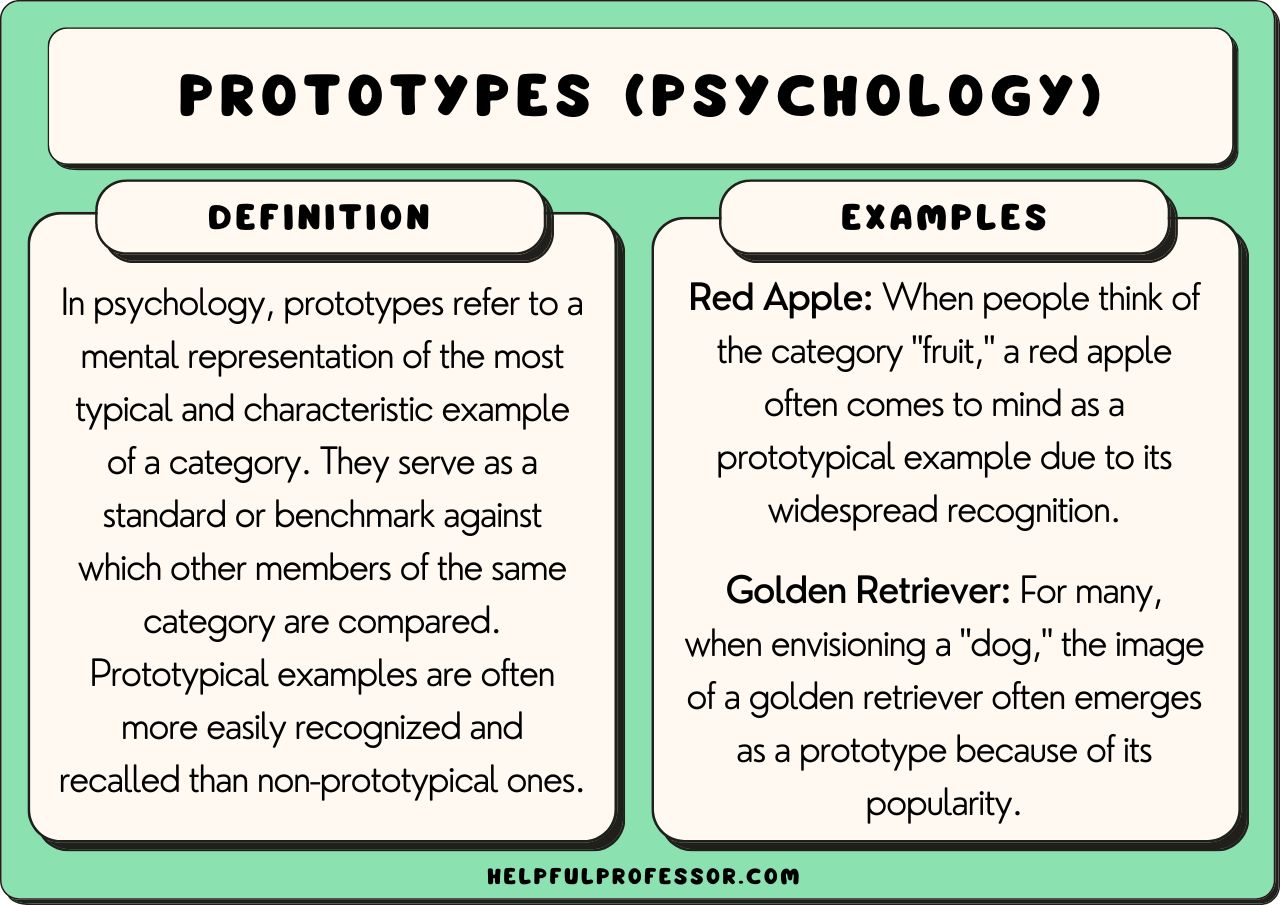 A Prototype Is Best Defined as Psychology