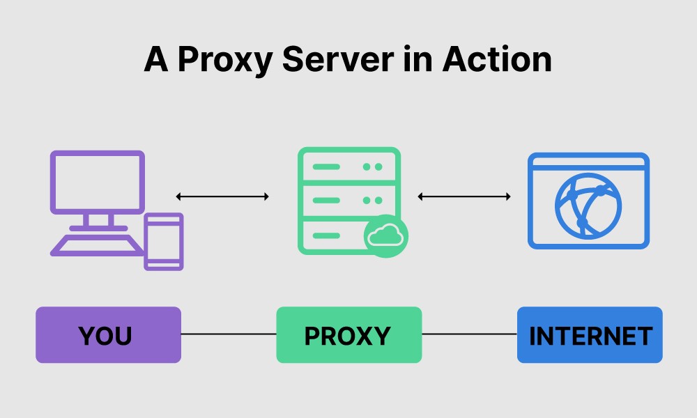 What Is a Prox