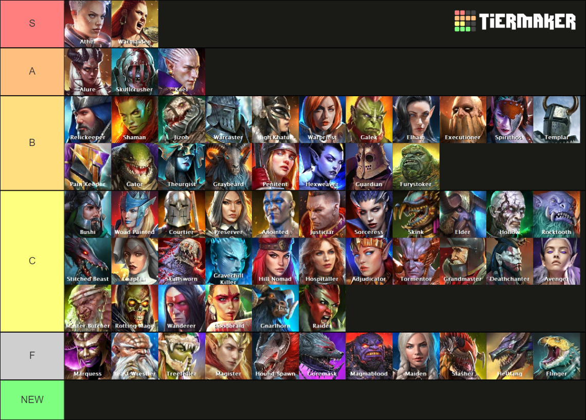 Raid Shadow Legends Champion Tier List