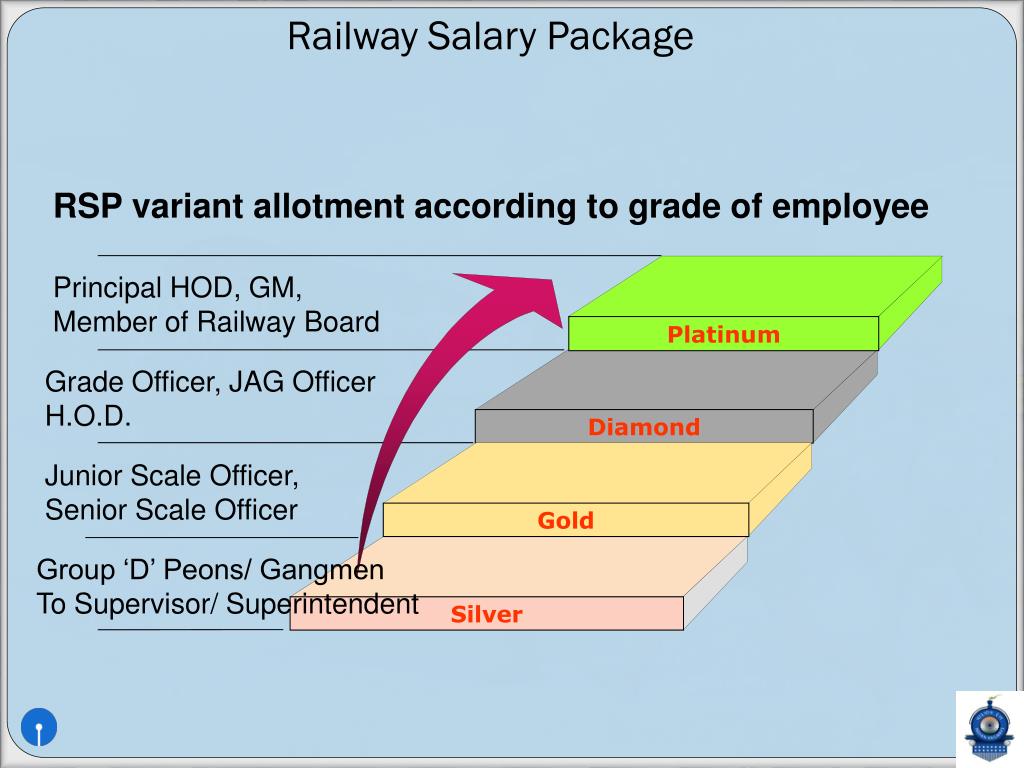 Railway Salary Package