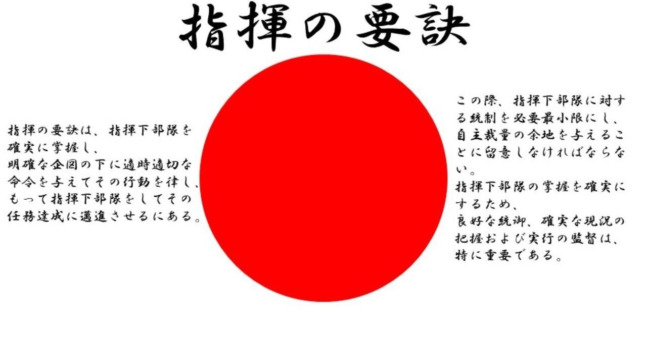 指揮の要訣とは？全文現代語訳とビジネスで再評価される真の理由