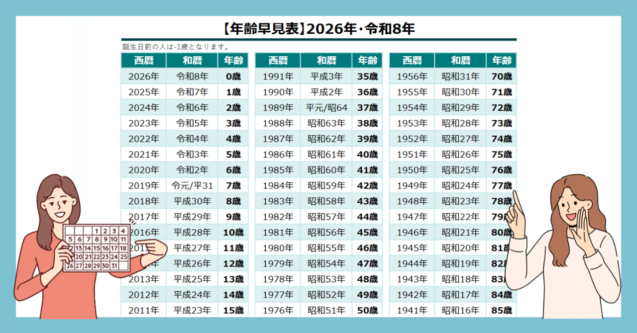 【徹底調査】 18 歳 何 年 生まれ ファン必見の最新情報 #718