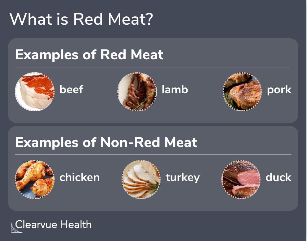What Is Considered Red Meat List