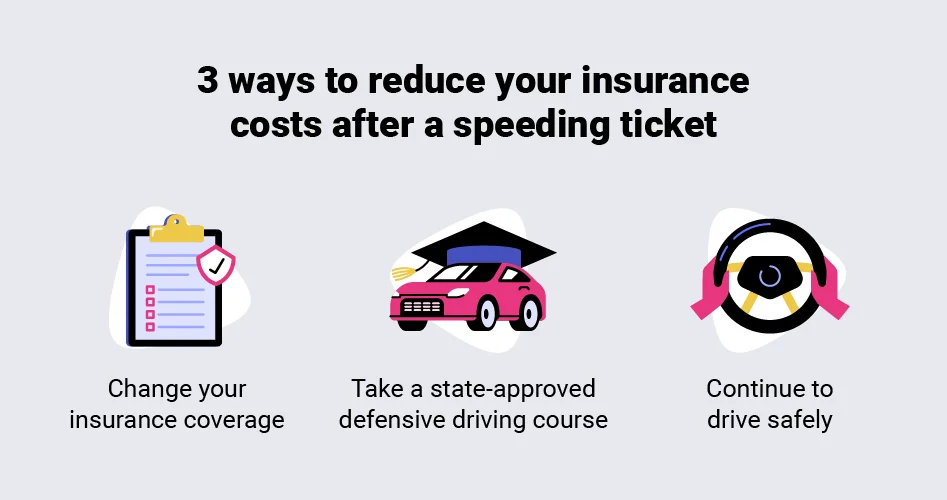 How Much Will My Insurance Go up After a Speeding Ticket