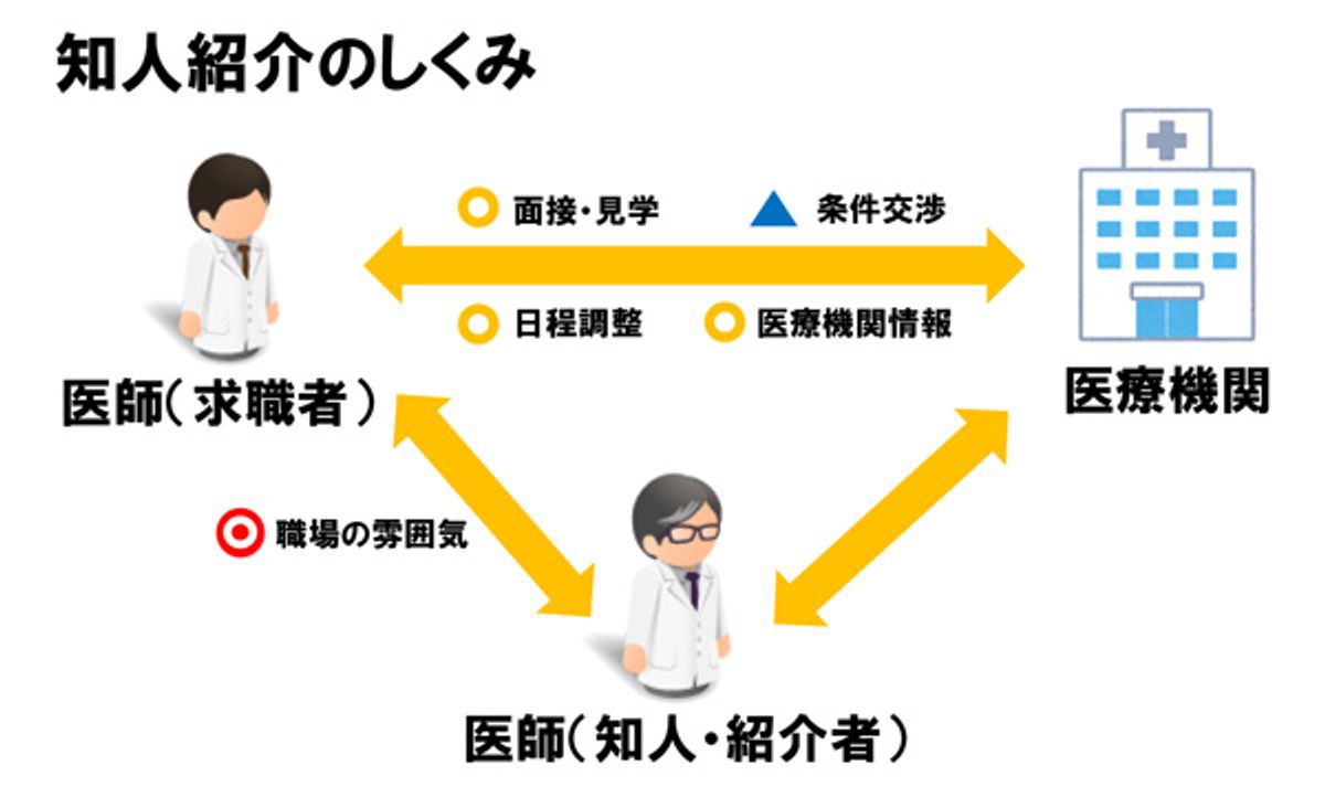 知人紹介の転職で後悔する真相！失敗を避ける年収交渉と断り方