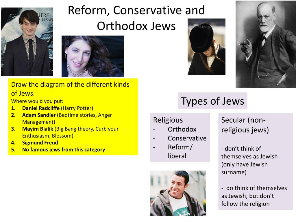 Conservative Judaism vs Reform