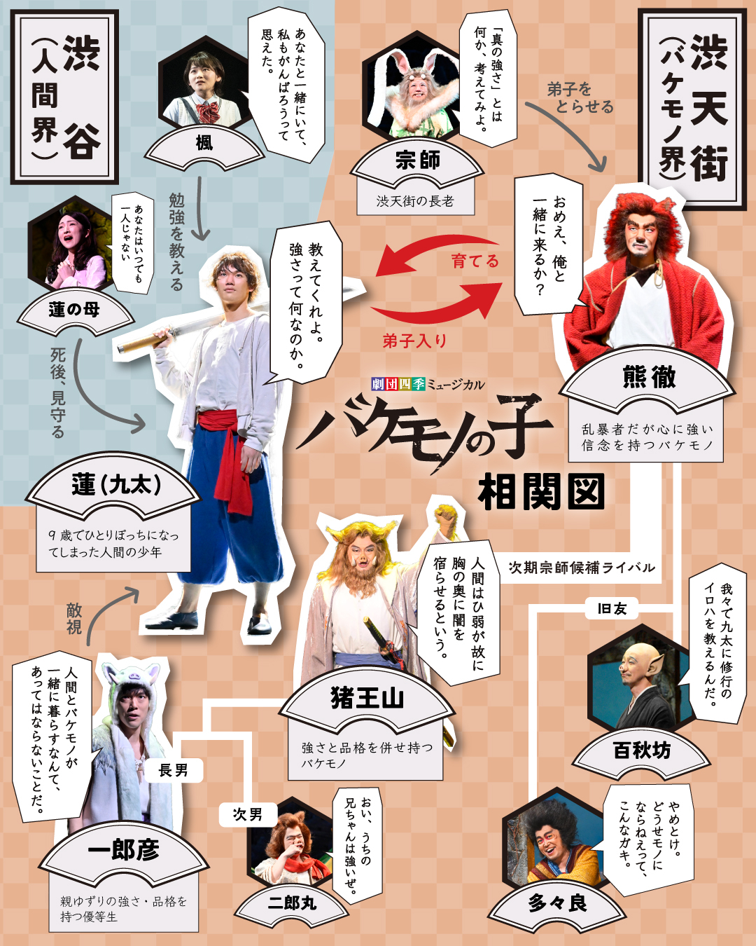 『バケモノの子』一郎彦の闇落ち理由と結末を徹底解明！声優とその後