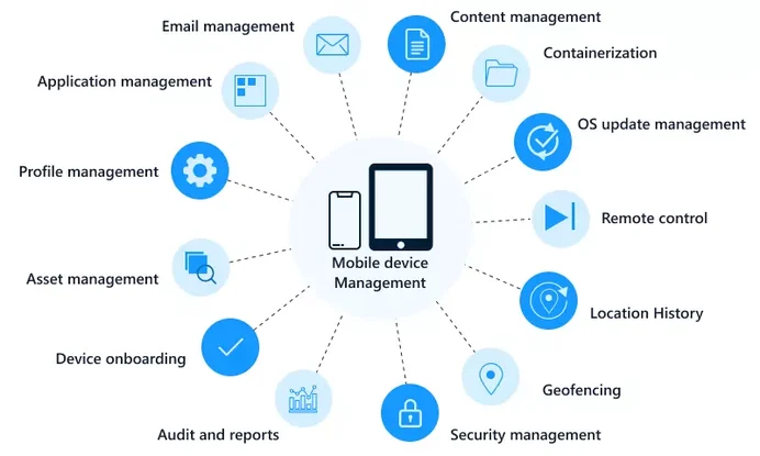 What Is Remote Device Management Application