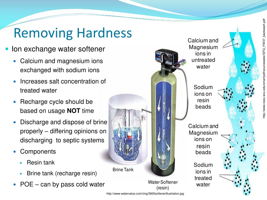 How to Reduce Water Hardness