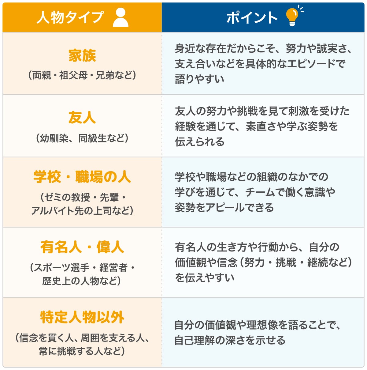 面接で尊敬する人に親はNg？採用官が明かす評価基準と失敗しない回答例