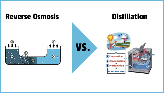 Distilled Water vs Reverse Osmosis Water