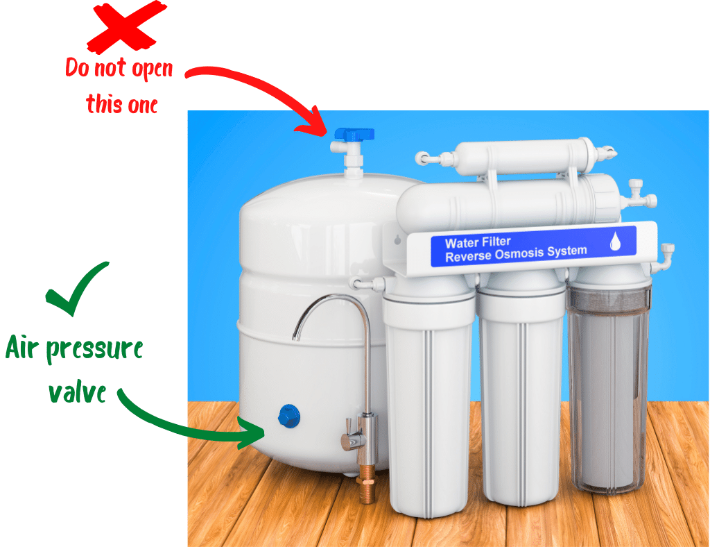 Reverse Osmosis Water Filter Tank Pressure