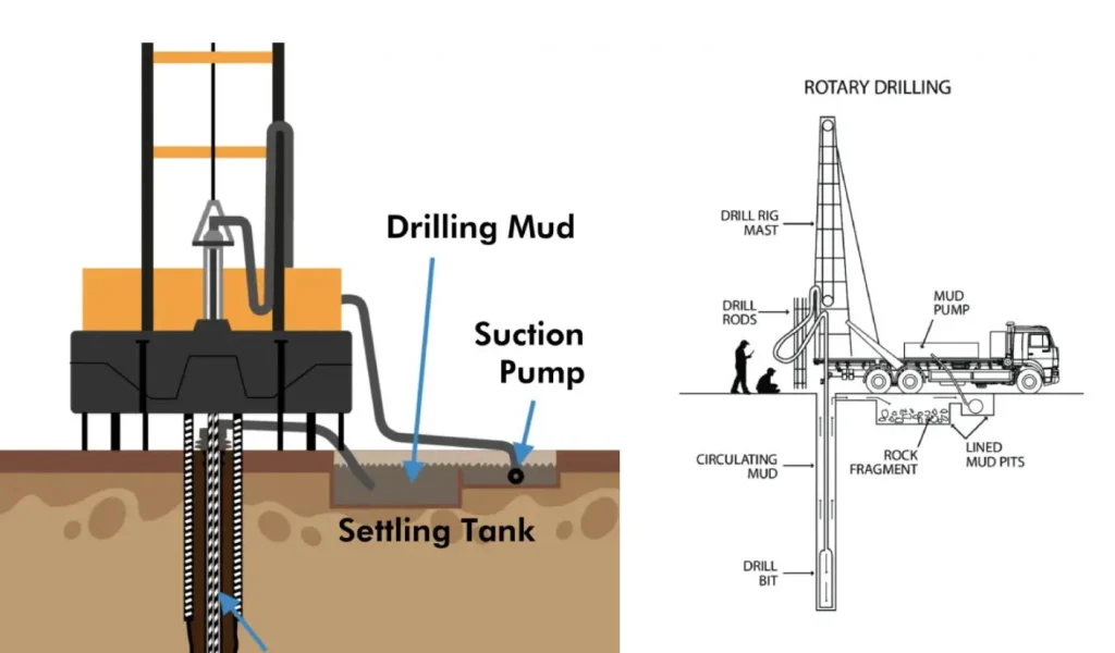 What Is Water Well Drilling