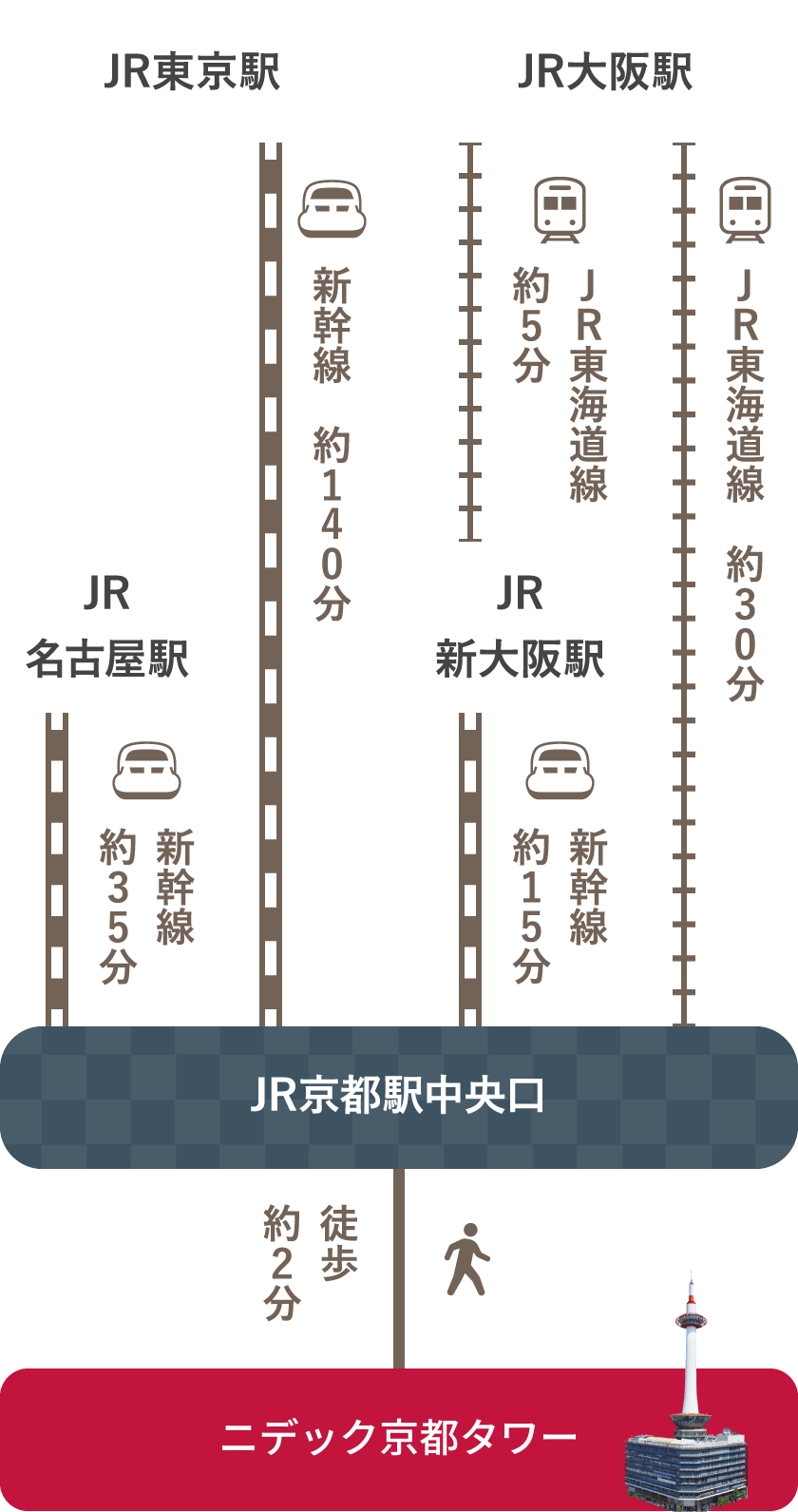 京都駅から京都タワーへ最短アクセス！雨に濡れない地下ルート徹底解説