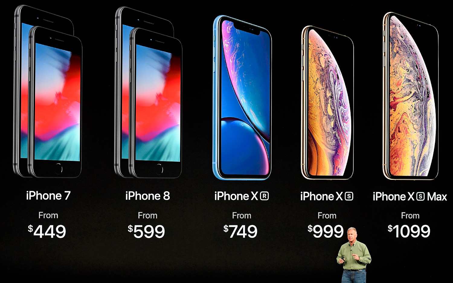 How Much Does a Iphone Cost?